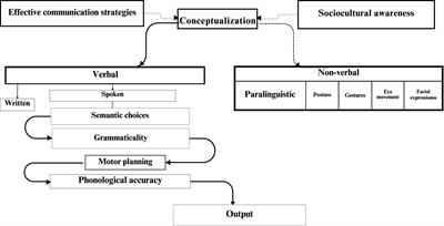 Applying the MSMLP model in advancing language teaching and learning: a longitudinal case study on soft skills development